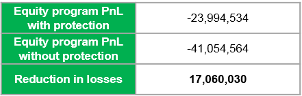 Equity Program PnL